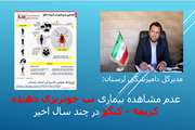 عدم مشاهده بیماری تب خونریزی دهنده کریمه - کنگو در استان لرستان در چند سال اخیر